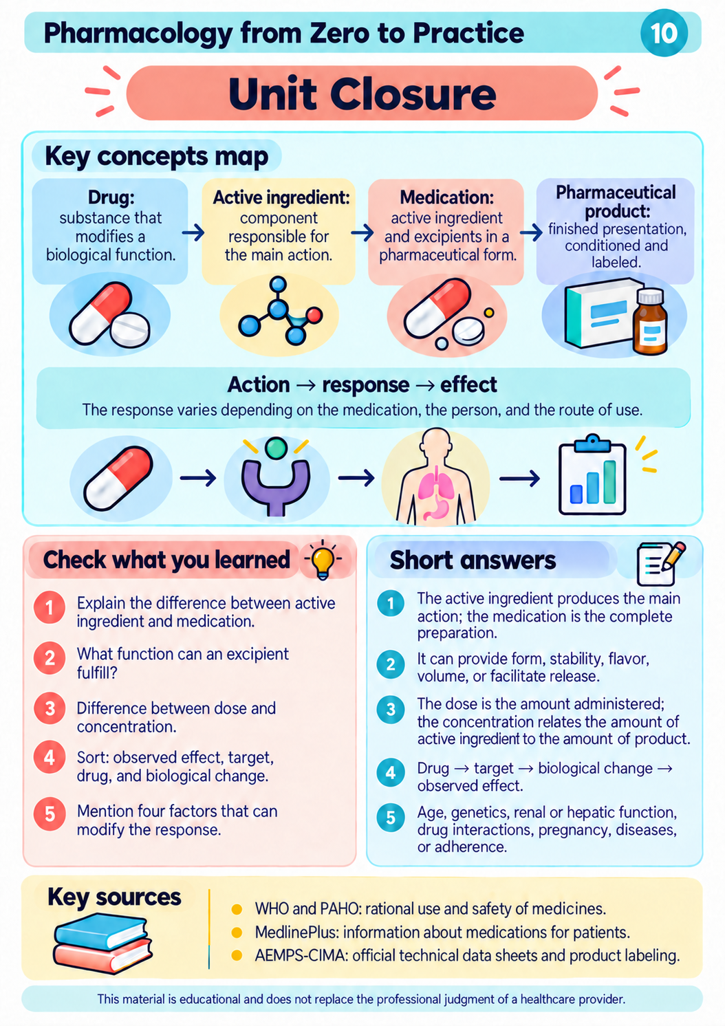 Pharmacology Sample 2