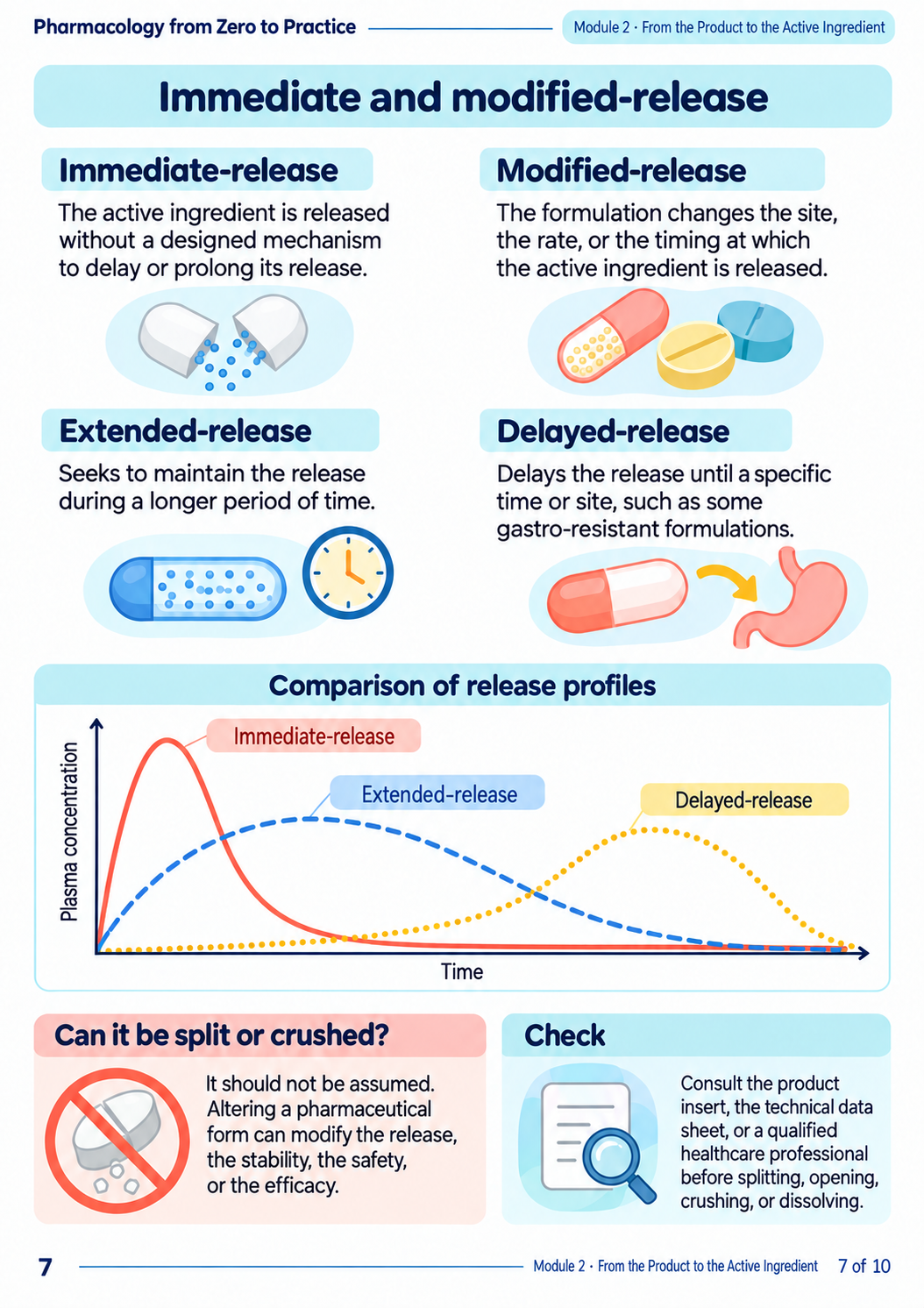 Pharmacology Sample 3