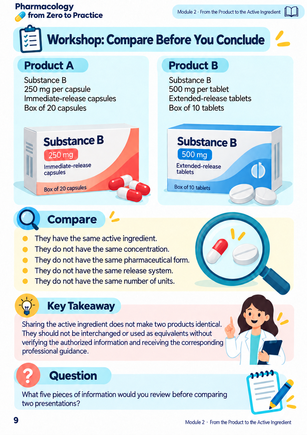 Pharmacology Sample 6
