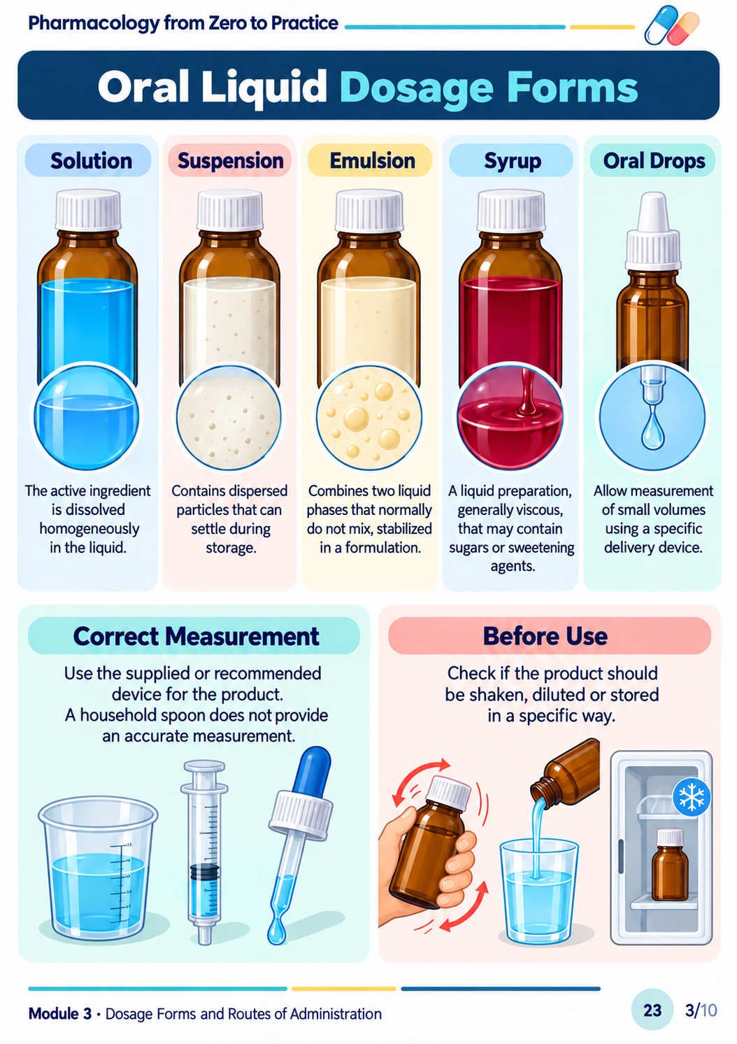 Pharmacology Sample 4