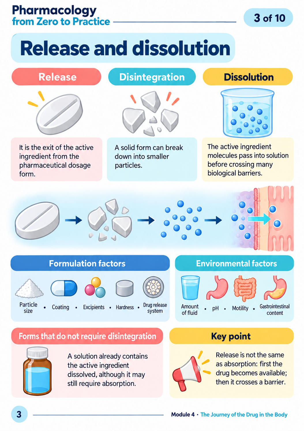 Pharmacology Sample 8